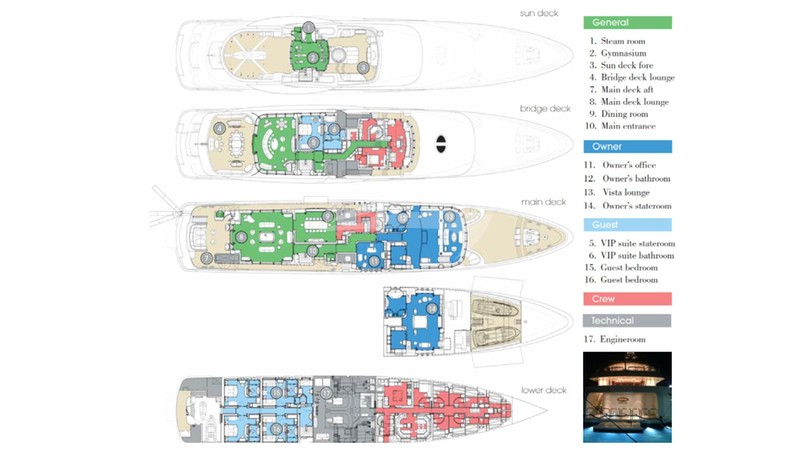 Layout diagram