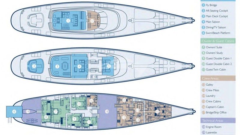 Layout diagram